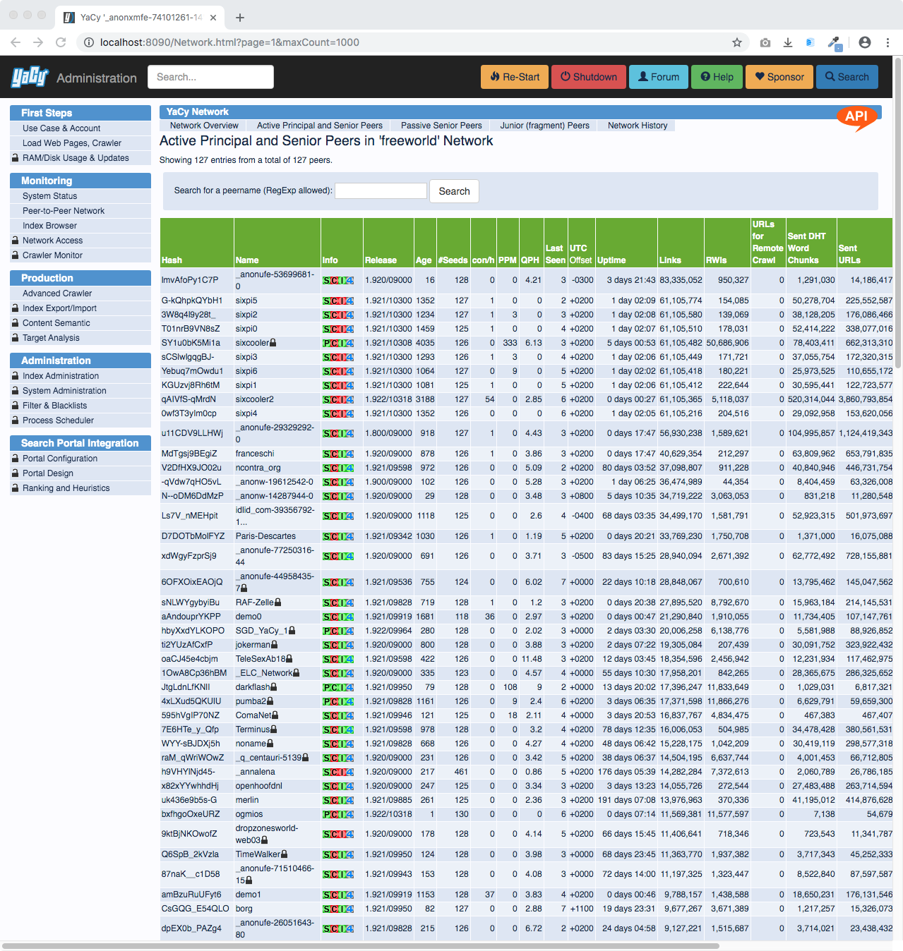 YaCy Peer List Table